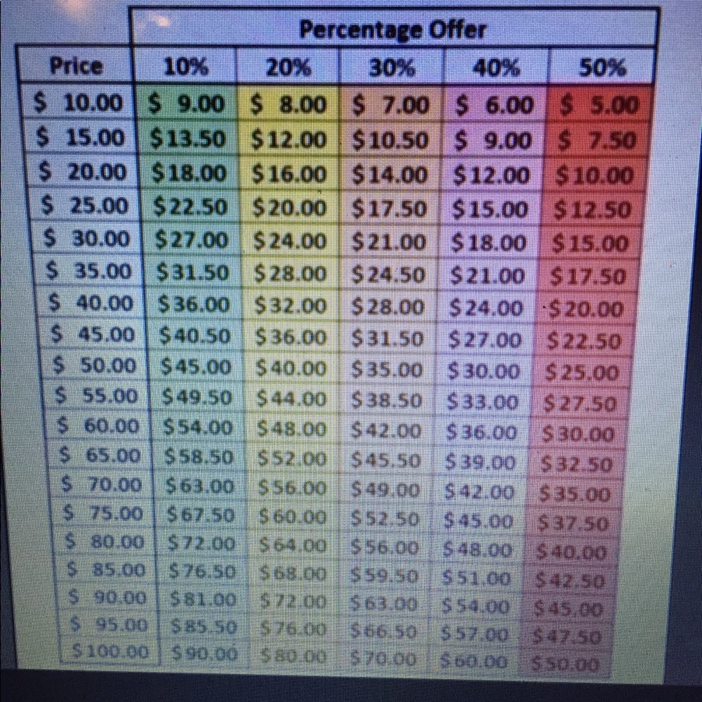 Offers guide! Please read for guidance, thank you.